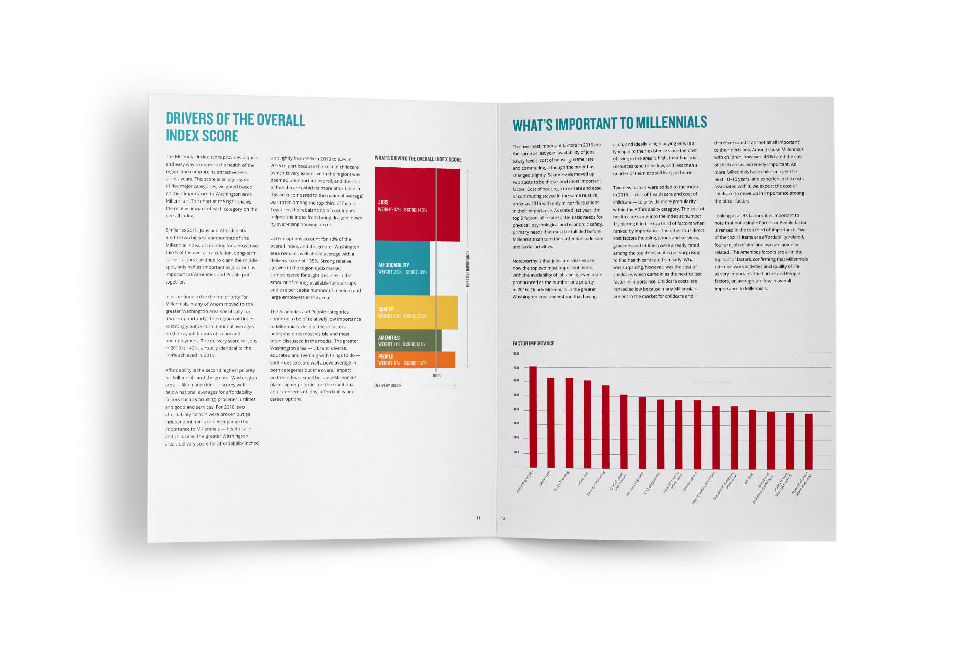 Millennial Index Preview 2 Millennial Index Preview 2