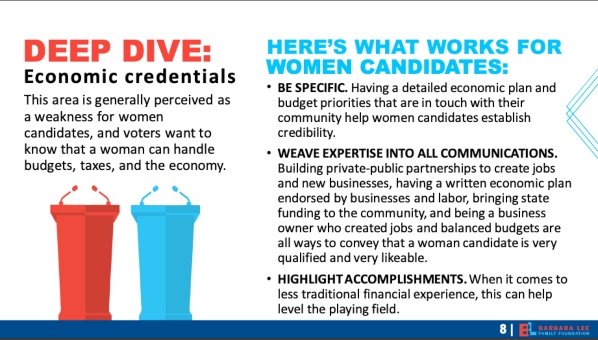 research on women's economic credentials
