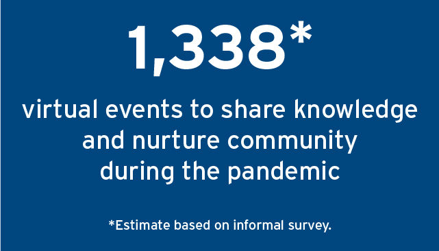 1,338* Virtual Events To Share Knowledge And Nurture Community During the Pandemic. *Estimate based on informal survey.