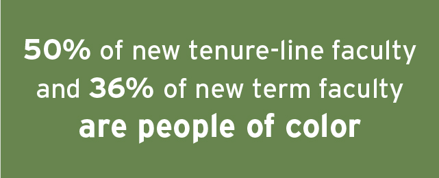 50 percent of new tenure-line faculty and 36 percent of new term faculty are people of color